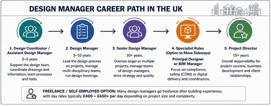 career progression