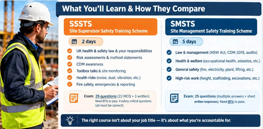 SMSTS vs SSSTS